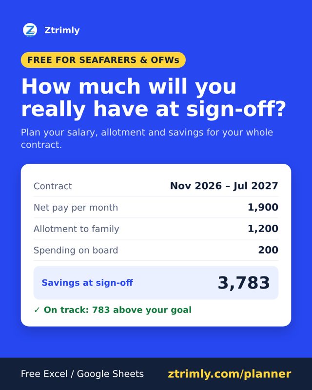Planner example: net pay 1,900 a month, allotment 1,200, savings at sign-off 3,783, on track for the goal